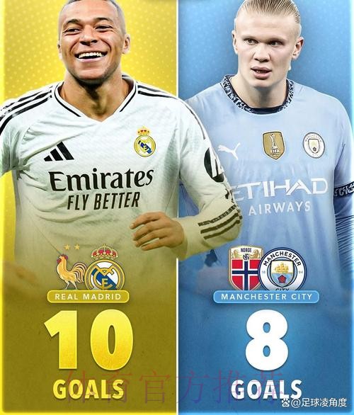 巴尔达诺:相比于姆巴佩 我认为哈兰德更适合皇马